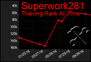 Total Graph of Superwork281