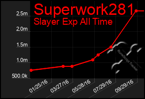 Total Graph of Superwork281