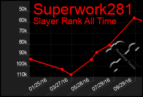 Total Graph of Superwork281