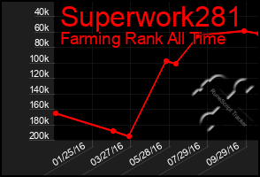 Total Graph of Superwork281