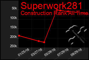 Total Graph of Superwork281