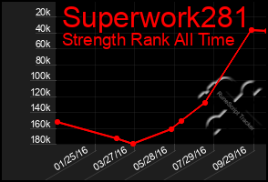 Total Graph of Superwork281