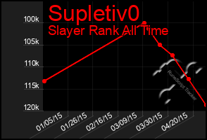 Total Graph of Supletiv0