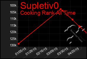 Total Graph of Supletiv0