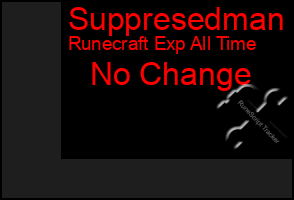 Total Graph of Suppresedman