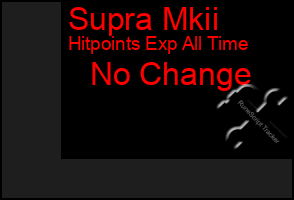 Total Graph of Supra Mkii
