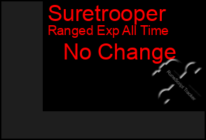 Total Graph of Suretrooper