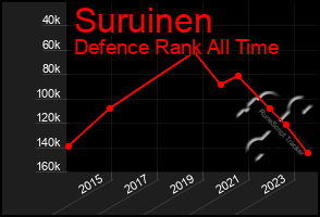 Total Graph of Suruinen