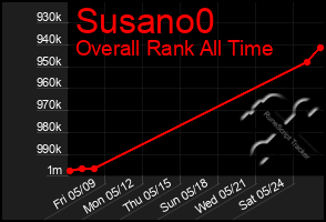 Total Graph of Susano0