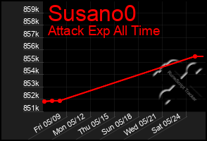 Total Graph of Susano0