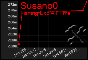 Total Graph of Susano0