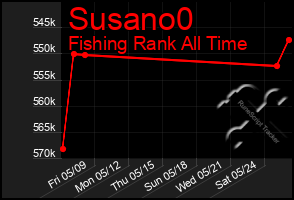 Total Graph of Susano0