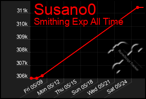 Total Graph of Susano0