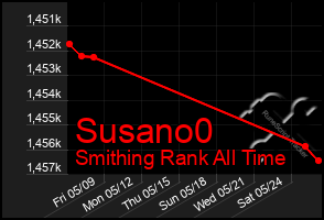 Total Graph of Susano0