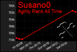 Total Graph of Susano0