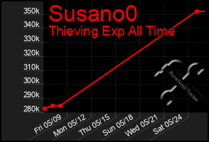 Total Graph of Susano0