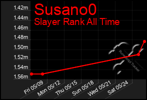 Total Graph of Susano0