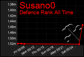 Total Graph of Susano0