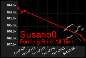 Total Graph of Susano0