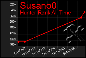 Total Graph of Susano0