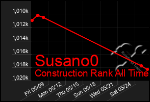 Total Graph of Susano0