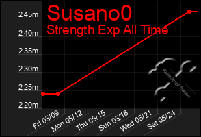 Total Graph of Susano0