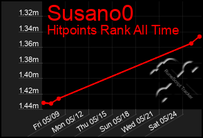 Total Graph of Susano0