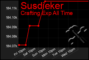 Total Graph of Susdieker