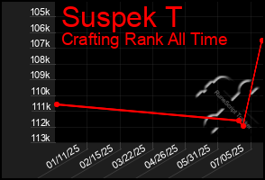 Total Graph of Suspek T