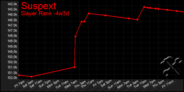 Last 31 Days Graph of Suspext