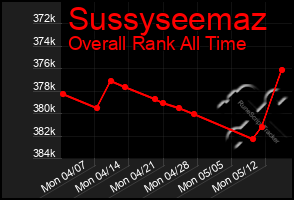 Total Graph of Sussyseemaz