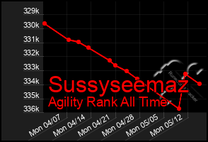 Total Graph of Sussyseemaz
