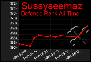 Total Graph of Sussyseemaz