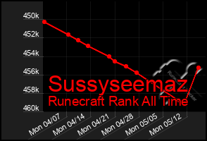 Total Graph of Sussyseemaz