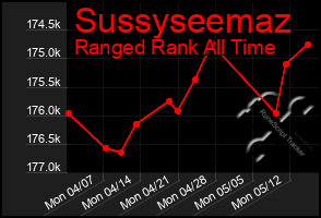 Total Graph of Sussyseemaz