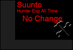 Total Graph of Suunto