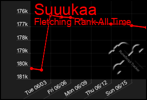 Total Graph of Suuukaa