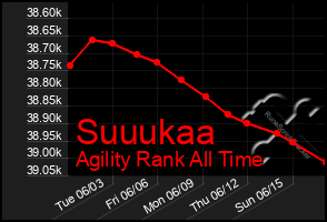 Total Graph of Suuukaa