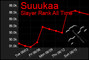 Total Graph of Suuukaa