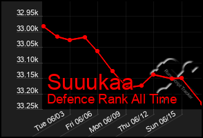 Total Graph of Suuukaa