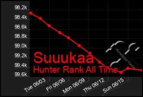Total Graph of Suuukaa