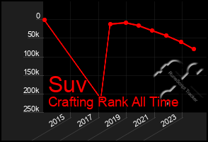 Total Graph of Suv