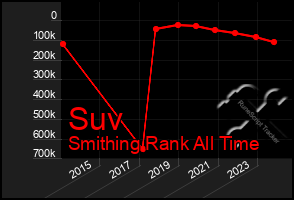 Total Graph of Suv