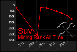 Total Graph of Suv