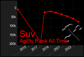 Total Graph of Suv