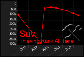 Total Graph of Suv