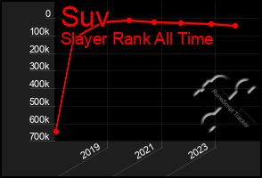 Total Graph of Suv