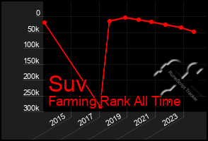 Total Graph of Suv