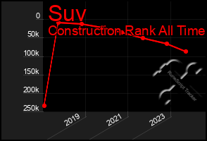 Total Graph of Suv