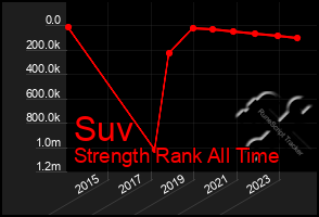 Total Graph of Suv